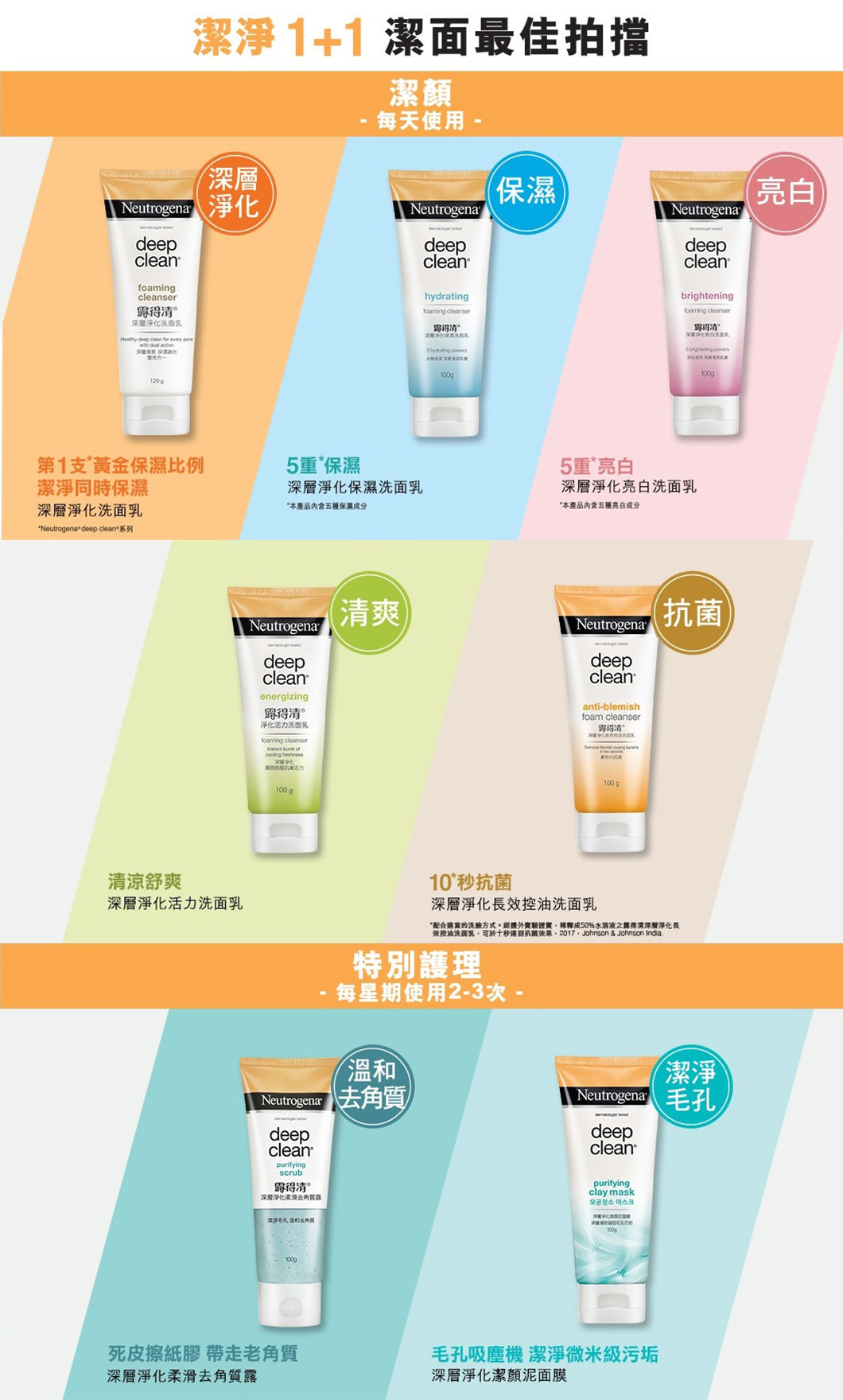 neutrogena energizing foaming cleanser