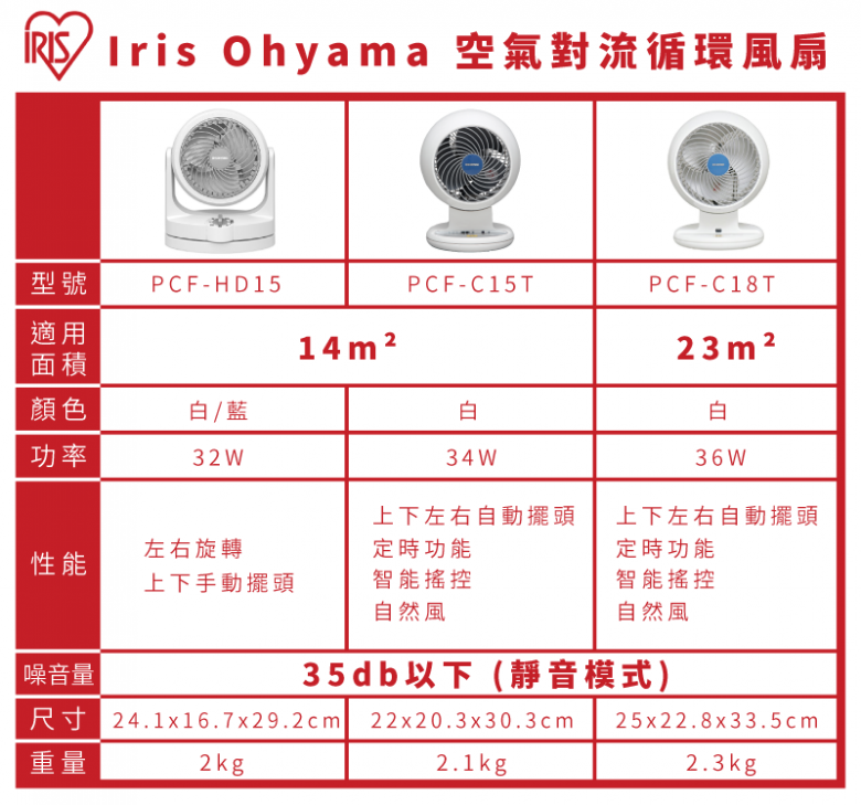 IRIS OHYAMA | PCF-C18T Air Circulation Fan | HKTVmall The Largest